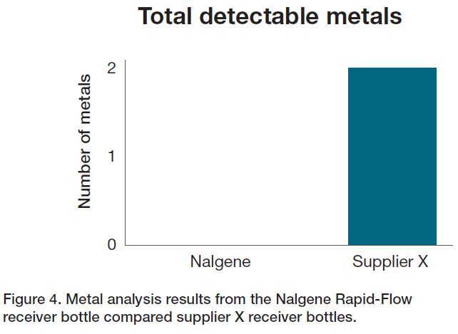 Total detectable metals Total detectable metals